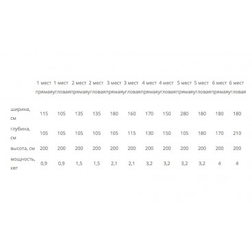 ИК кабина &quot;STANDART&quot; угловая